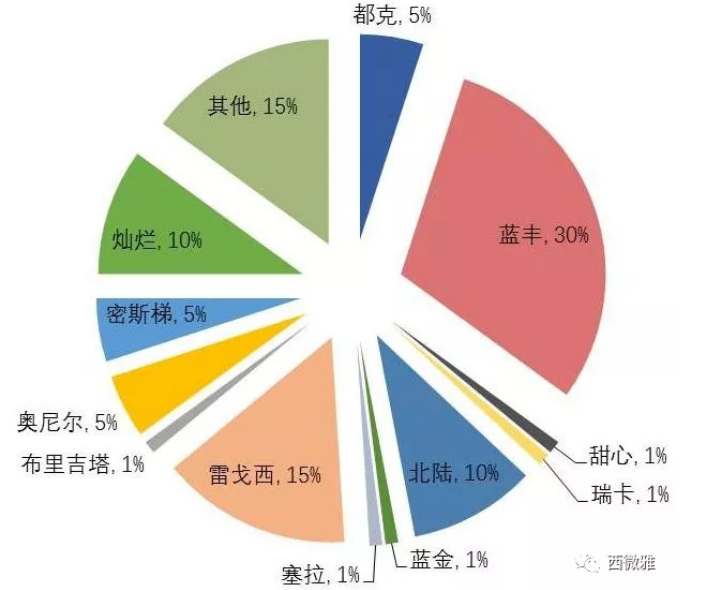 珍貴的果脯-藍莓干(圖7) 珍貴的果脯-藍莓干(圖7)